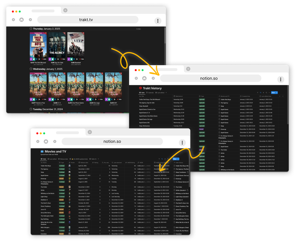 THis is how the data is being synced from Trakt to Notion